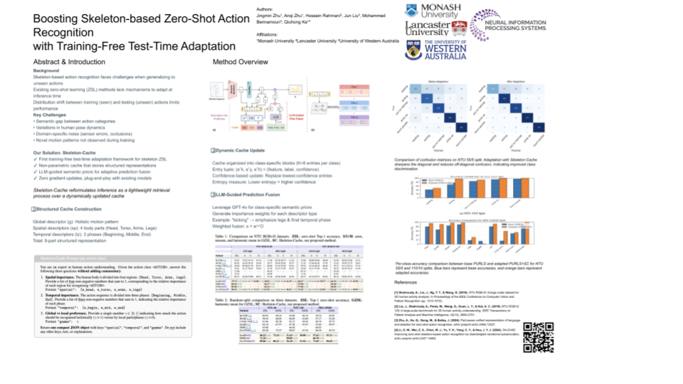 NeurIPS Poster Boosting Skeleton-based Zero-Shot Action